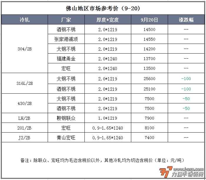 不锈钢装饰行情